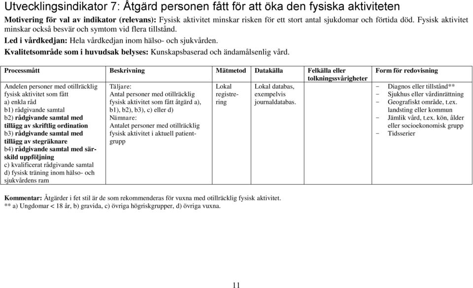 Kvalitetsområde som i huvudsak belyses: Kunskapsbaserad och ändamålsenlig vård.