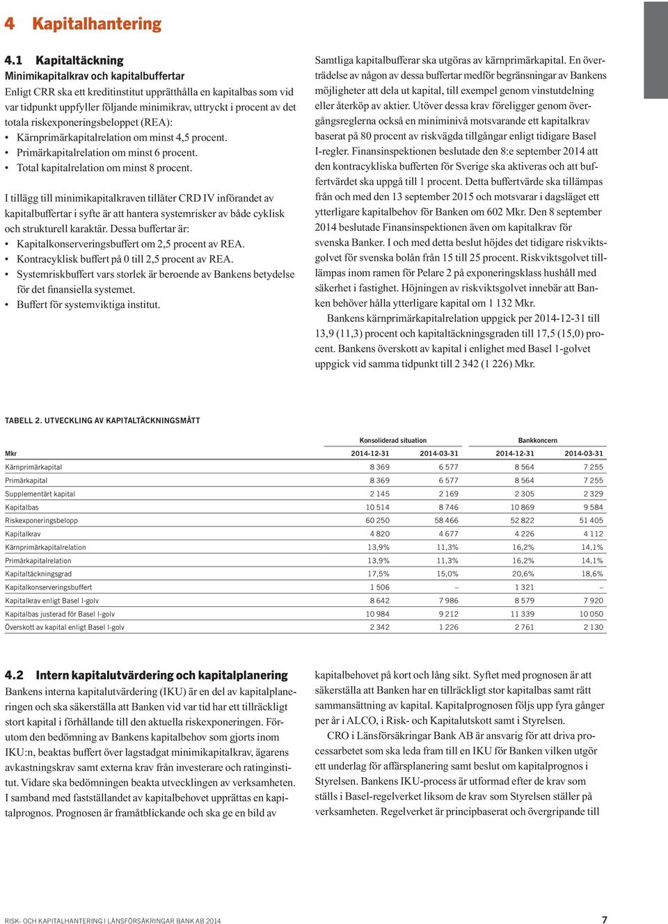 totala riskexponeringsbeloppet (REA): Kärnprimärkapitalrelation om minst 4,5 procent. Primärkapitalrelation om minst 6 procent. Total kapitalrelation om minst 8 procent.