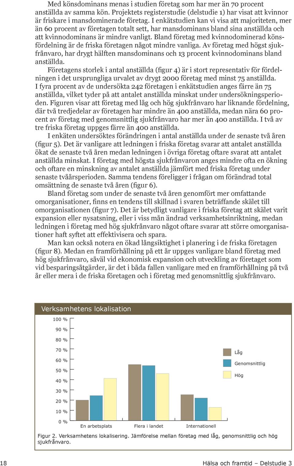 Bland företag med kvinnodominerad könsfördelning är de friska företagen något mindre vanliga.