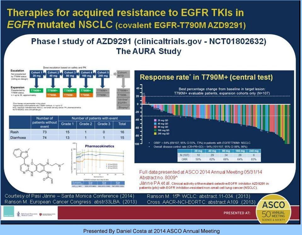 (covalent EGFR-T790M AZD9291) Presented