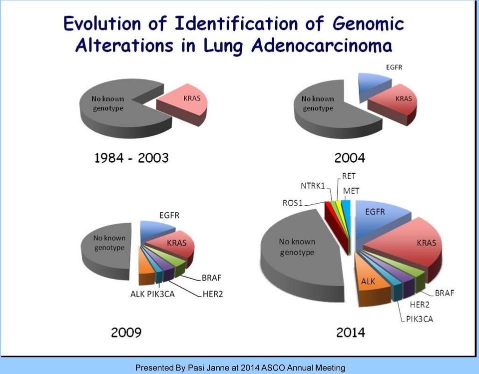 Adenocarcinoma Presented By