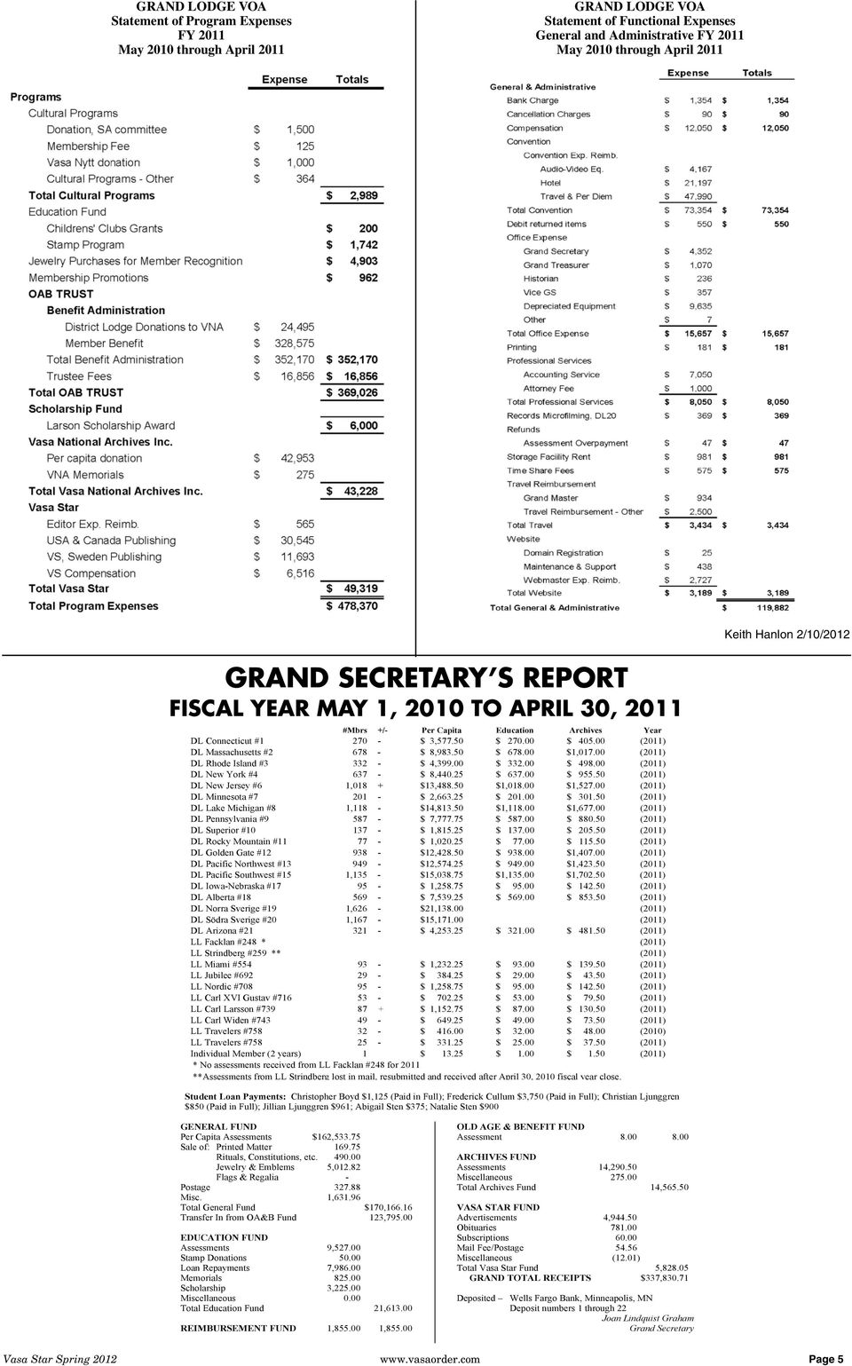 00 (2011) DL Massachusetts #2 678 - $ 8,983.50 $ 678.00 $1,017.00 (2011) DL Rhode Island #3 332 - $ 4,399.00 $ 332.00 $ 498.00 (2011) DL New York #4 637 - $ 8,440.25 $ 637.00 $ 955.