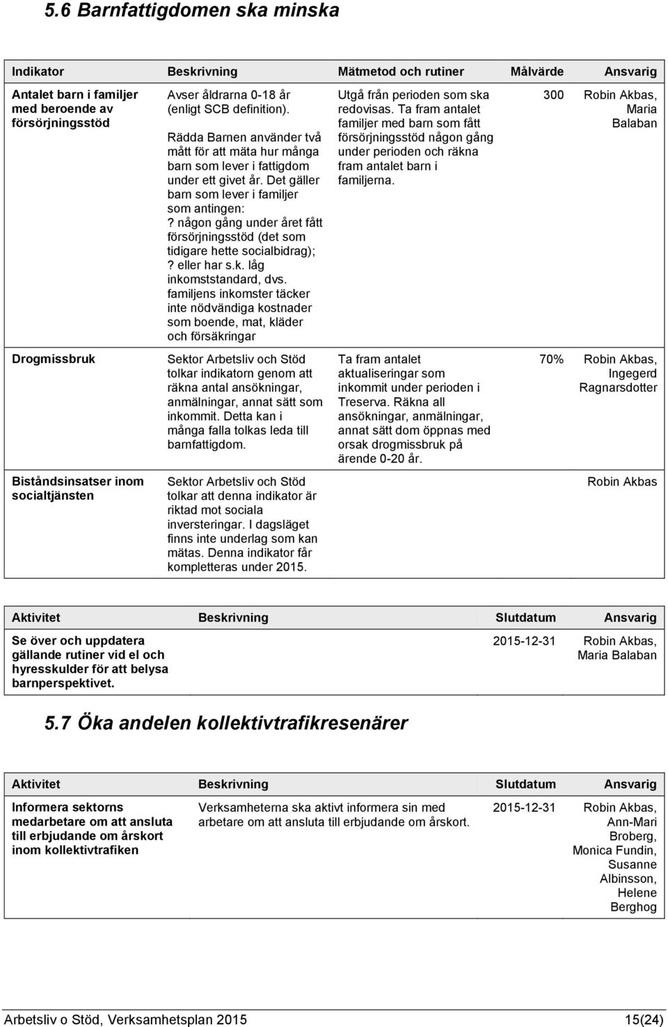 någon gång under året fått försörjningsstöd (det som tidigare hette socialbidrag);? eller har s.k. låg inkomststandard, dvs.