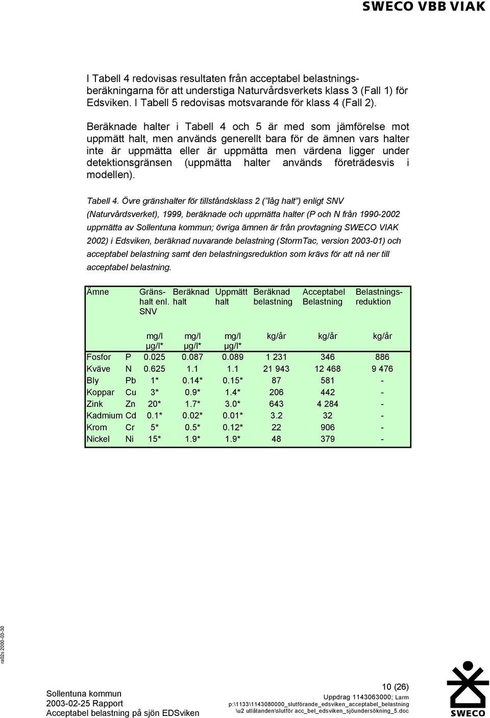 detektionsgränsen (uppmätta halter används företrädesvis i modellen). Tabell 4.