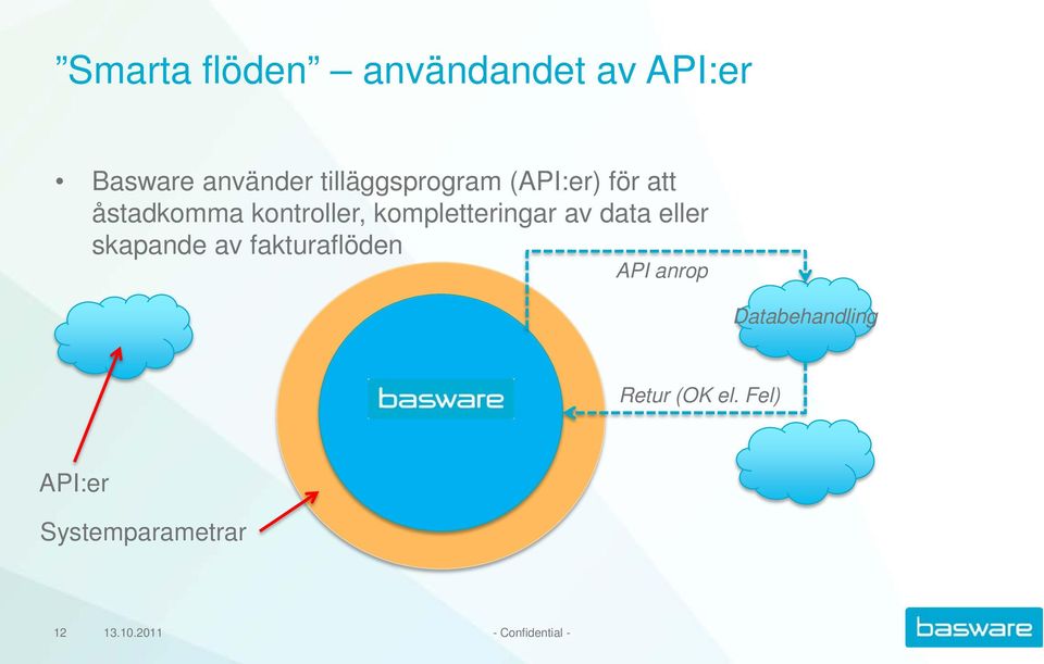 kompletteringar av data eller skapande av fakturaflöden