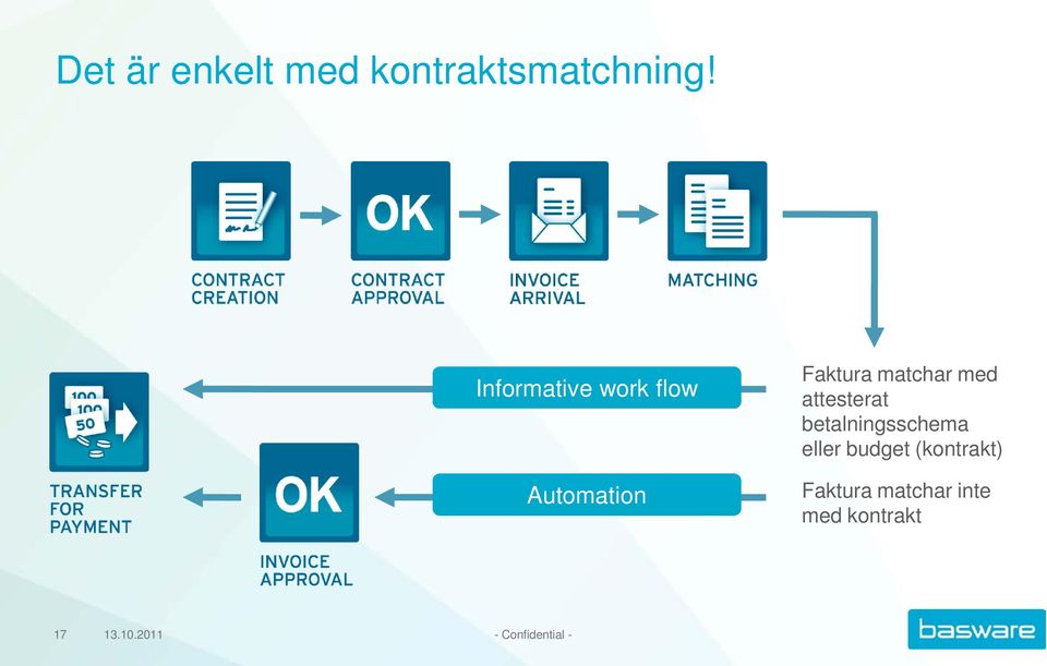 matchar med attesterat betalningsschema