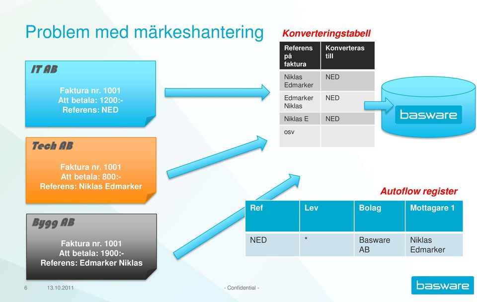 Niklas Niklas E osv Konverteras till NED NED NED Faktura nr.