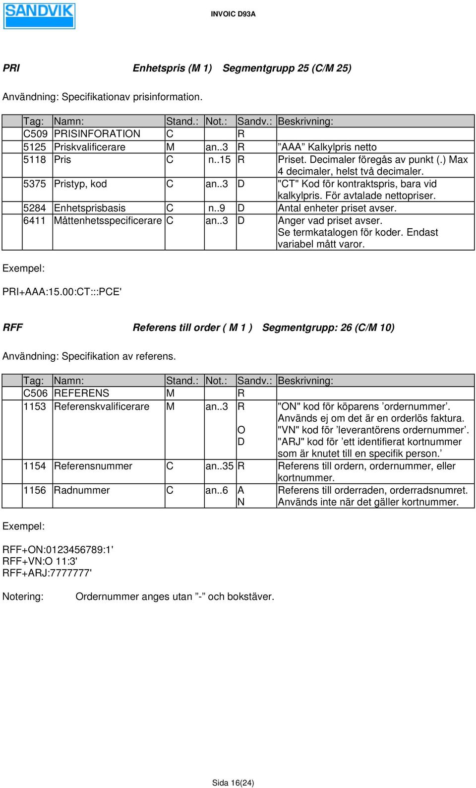 .9 D Antal enheter priset avser. 6411 Måttenhetsspecificerare C an..3 D Anger vad priset avser. Se termkatalogen för koder. Endast variabel mått varor. PRI+AAA:15.