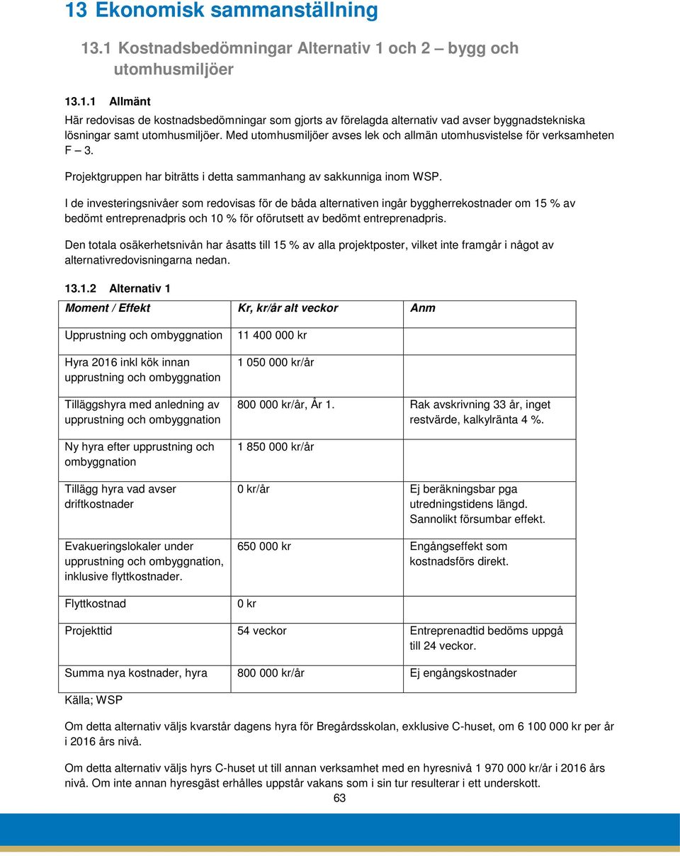 I de investeringsnivåer som redovisas för de båda alternativen ingår byggherrekostnader om 15 % av bedömt entreprenadpris och 10 % för oförutsett av bedömt entreprenadpris.