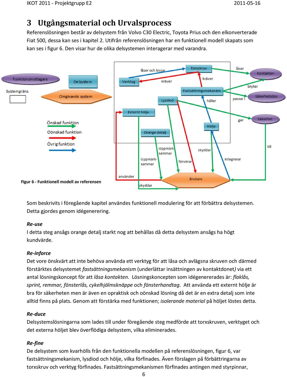 Figur 6 - Funktionell modell av referensen Som beskrivits i föregående kapitel användes funktionell modulering för att förbättra delsystemen. Detta gjordes genom idégenerering.