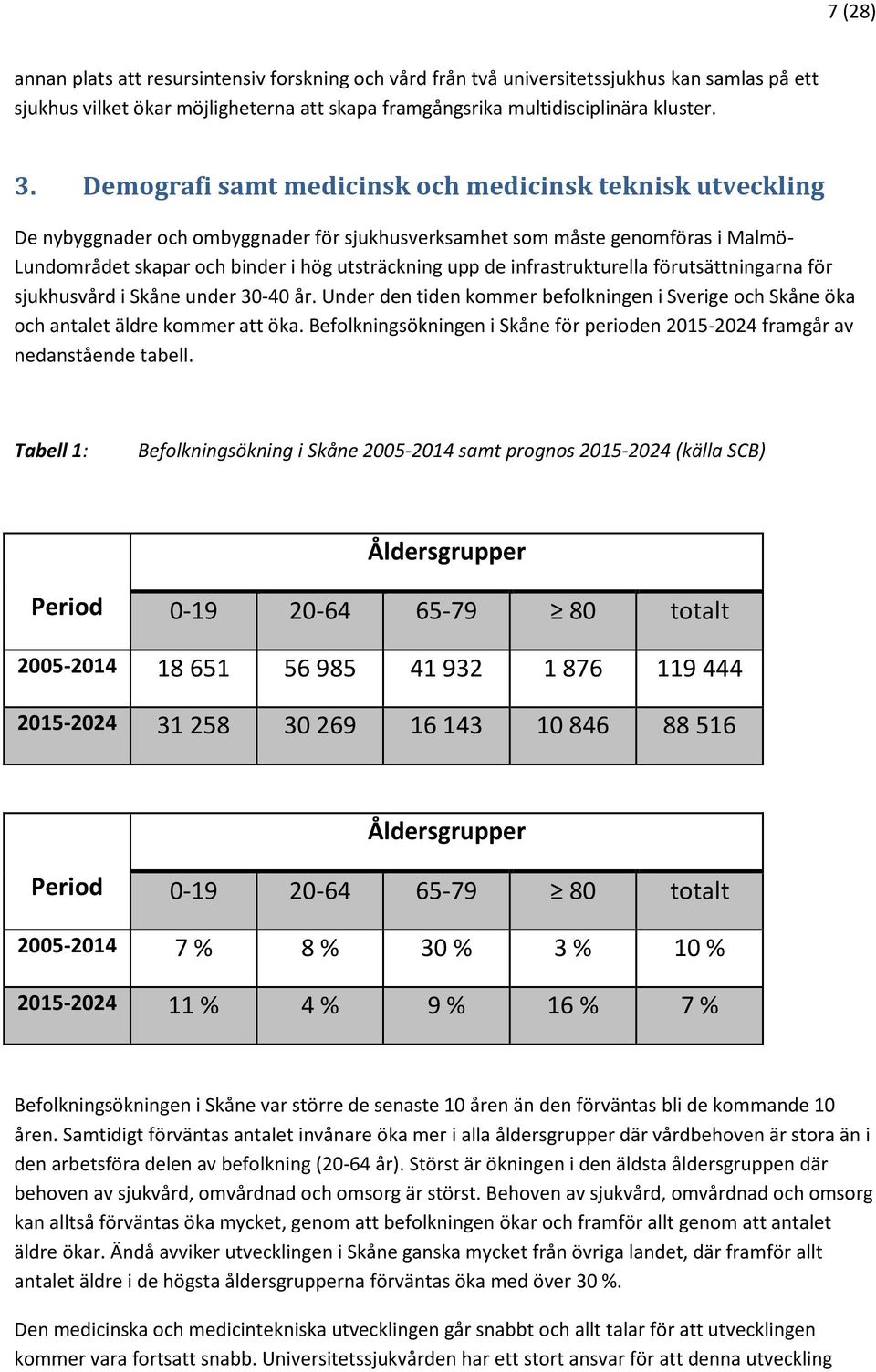 infrastrukturella förutsättningarna för sjukhusvård i Skåne under 30-40 år. Under den tiden kommer befolkningen i Sverige och Skåne öka och antalet äldre kommer att öka.