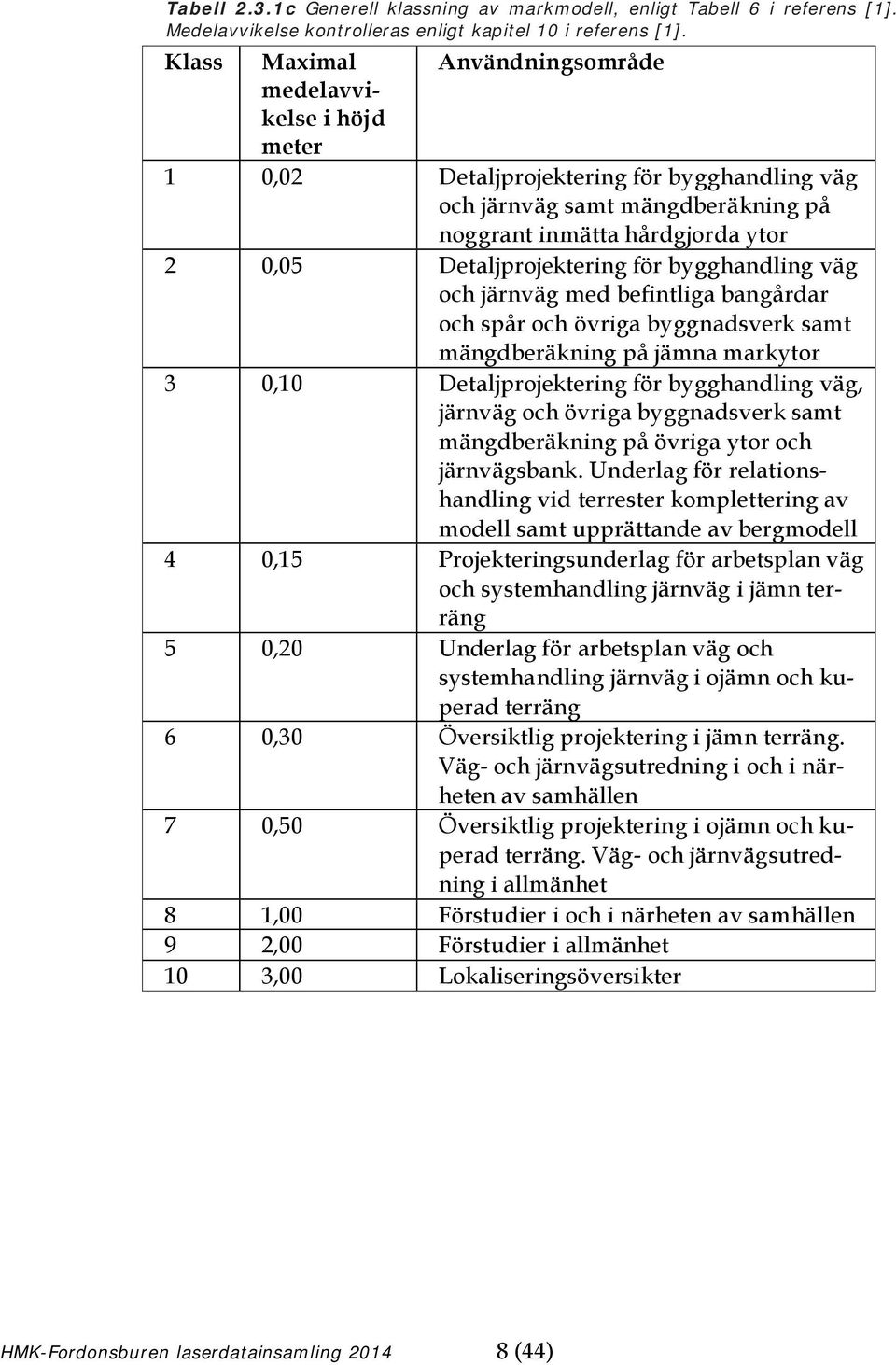 Detaljprojektering för bygghandling väg och järnväg med befintliga bangårdar och spår och övriga byggnadsverk samt mängdberäkning på jämna markytor 3 0,10 Detaljprojektering för bygghandling väg,