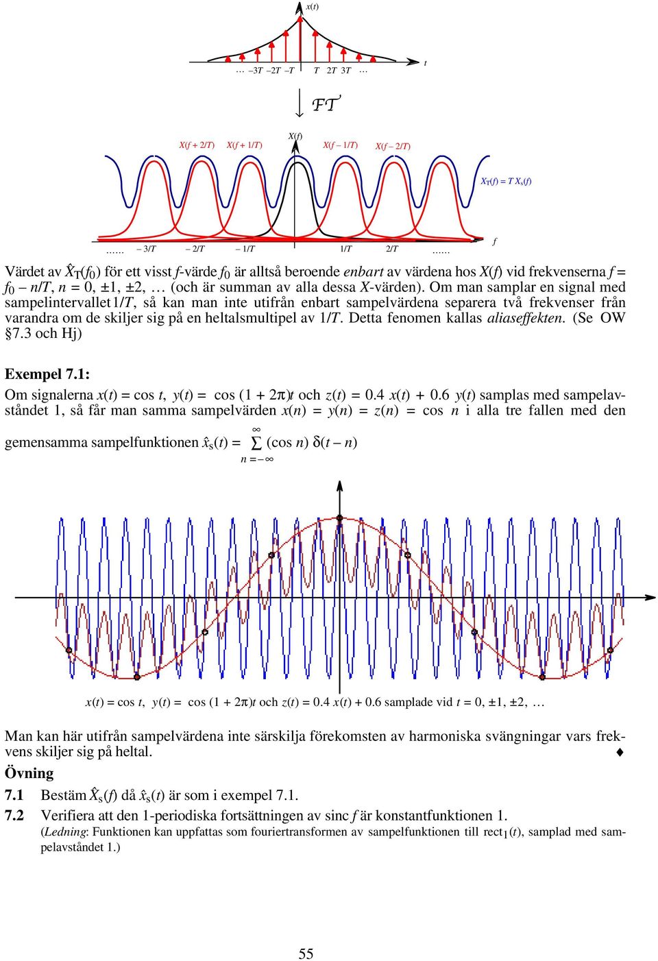Om man samplar en signal med sampelintervallet 1/T, så kan man inte utifrån enbart sampelvärdena separera två frekvenser från varandra om de skiljer sig på en heltalsmultipel av 1/T.