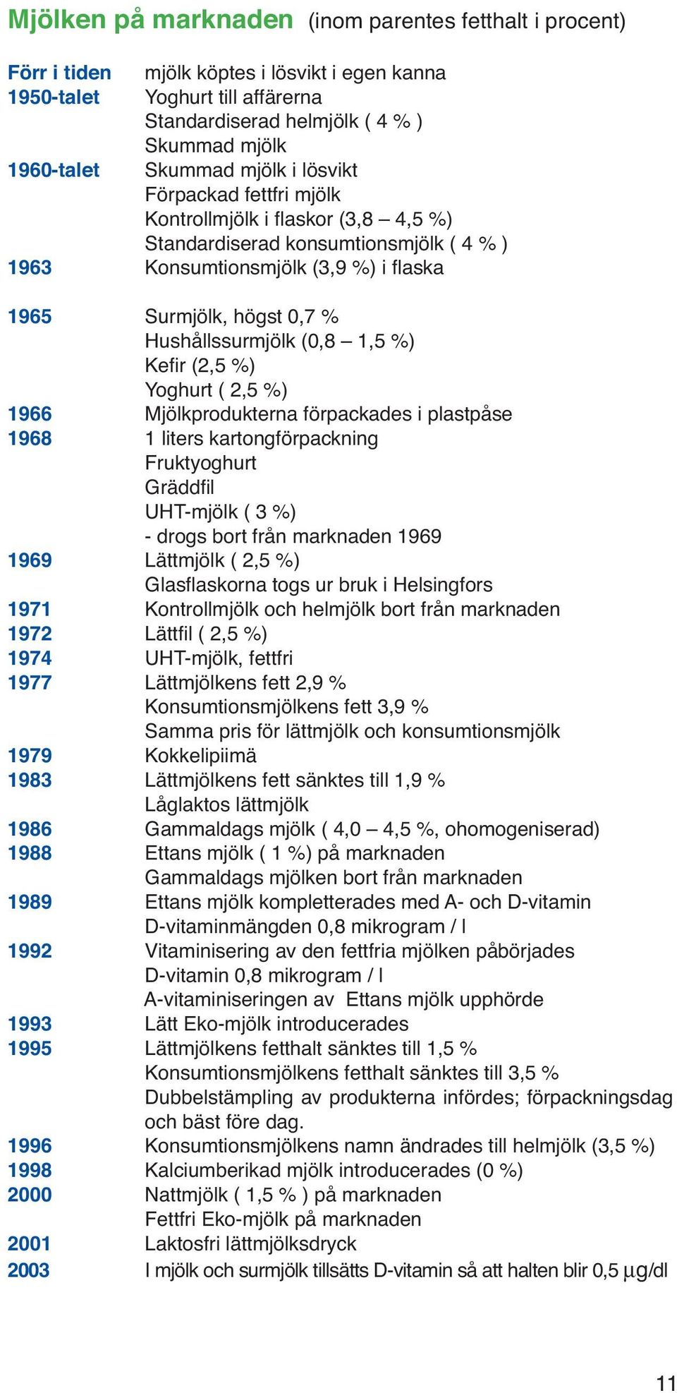 Hushållssurmjölk (0,8 1,5 %) Kefi r (2,5 %) Yoghurt ( 2,5 %) 1966 Mjölkprodukterna förpackades i plastpåse 1968 1 liters kartongförpackning Fruktyoghurt Gräddfi l UHT-mjölk ( 3 %) - drogs bort från