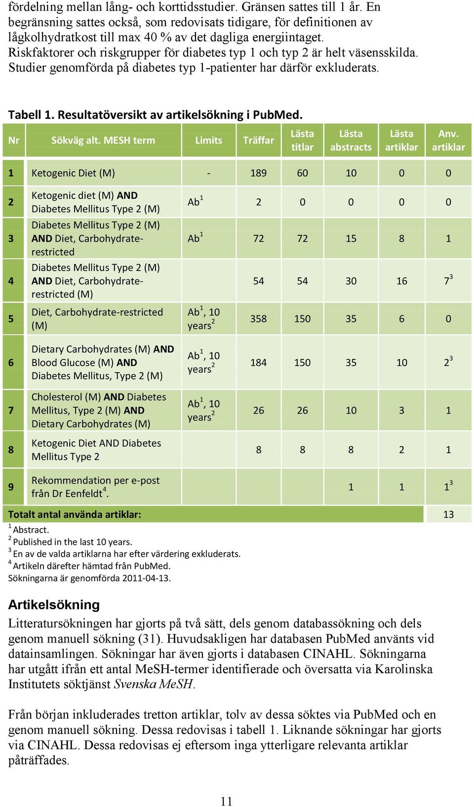 Riskfaktorer och riskgrupper för diabetes typ 1 och typ 2 är helt väsensskilda. Studier genomförda på diabetes typ 1-patienter har därför exkluderats. Tabell 1.