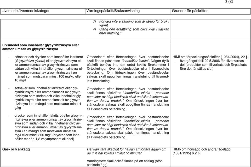 glycyrrhizinsyra som sådan och vilka innehåller glycyrrhizinsyra eller ammoniumsalt av glycyrrhizinsyra i en mängd som motsvarar minst 100 mg/kg eller 10 mg/l - sötsaker som innehåller lakritsrot