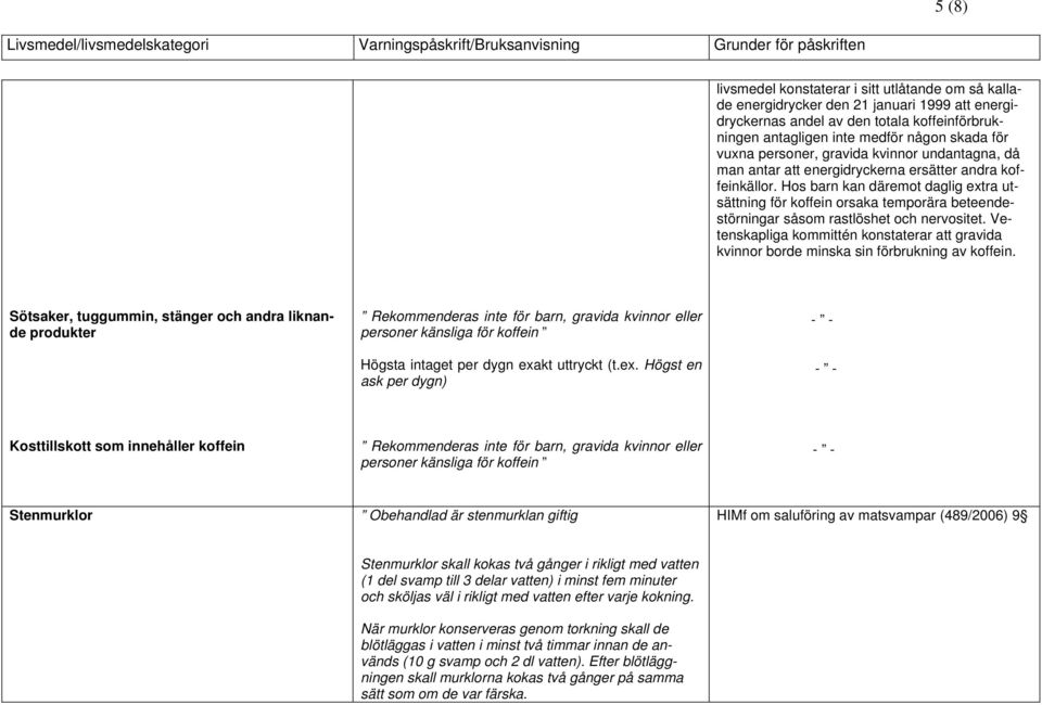 Hos barn kan däremot daglig extra utsättning för koffein orsaka temporära beteendestörningar såsom rastlöshet och nervositet.