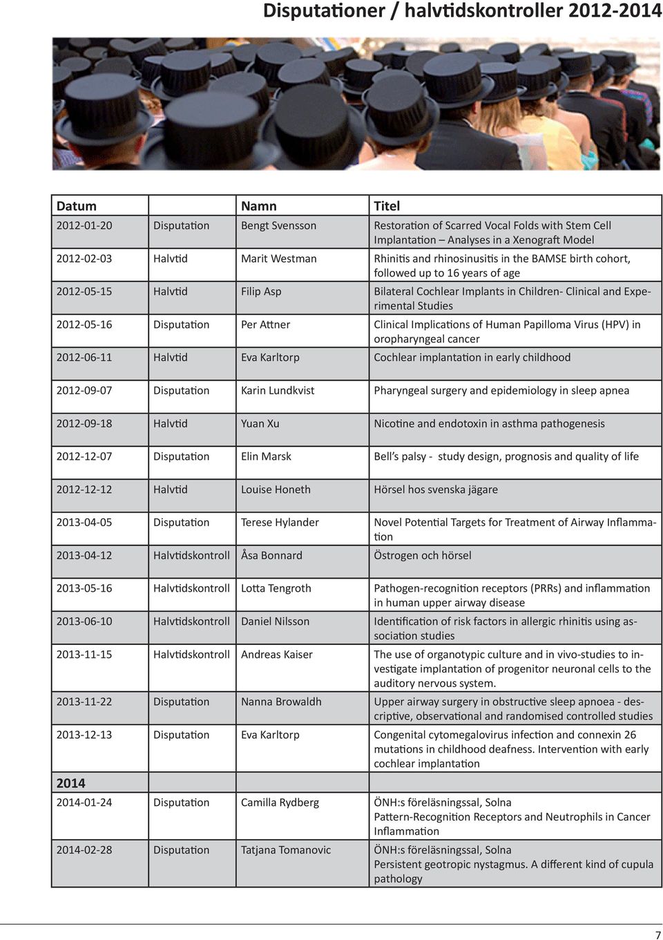 and Experimental Studies 2012-05-16 Disputation Per Attner Clinical Implications of Human Papilloma Virus (HPV) in oropharyngeal cancer 2012-06-11 Halvtid Eva Karltorp Cochlear implantation in early