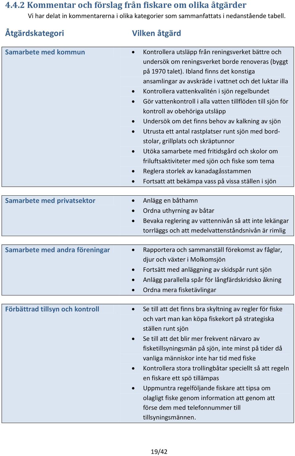 Ibland finns det knstiga ansamlingar av avskräde i vattnet ch det luktar illa Kntrllera vattenkvalitén i sjön regelbundet Gör vattenkntrll i alla vatten tillflöden till sjön för kntrll av behöriga