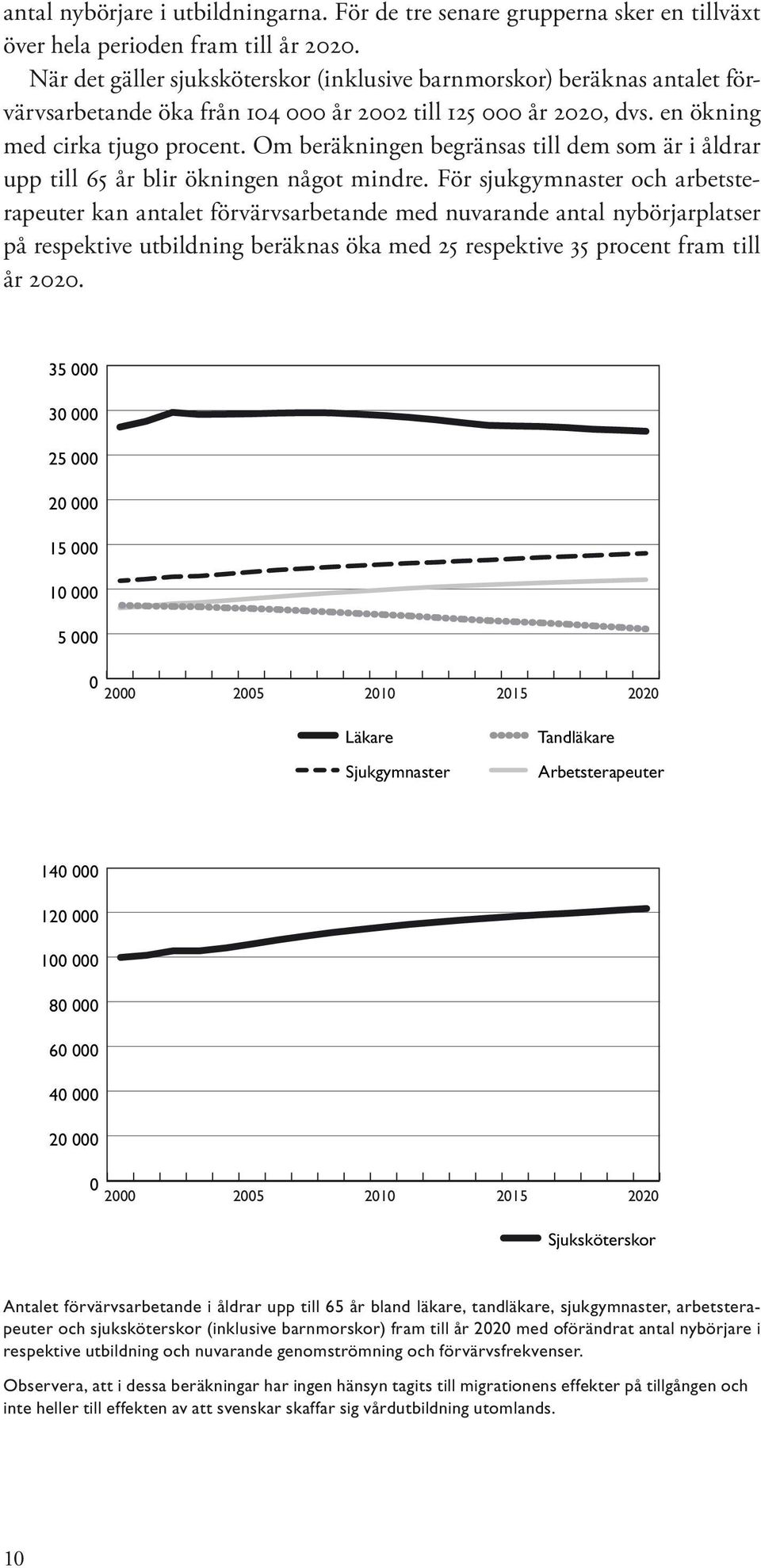 Om beräkningen begränsas till dem som är i åldrar upp till 65 år blir ökningen något mindre.