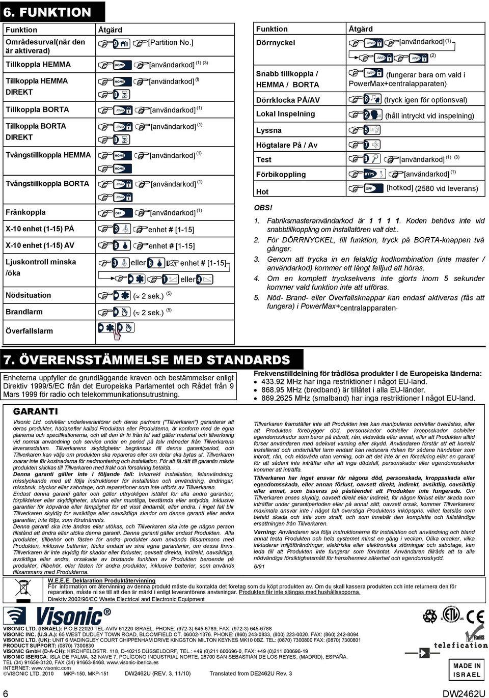 BORTA [användarkod] Frånkoppla [användarkod] X-10 enhet (1-15) PÅ enhet # [1-15] X-10 enhet (1-15) AV enhet # [1-15] Ljuskontroll minska /öka eller Nödsituation ( 2 sek.) (5) Brandlarm ( 2 sek.