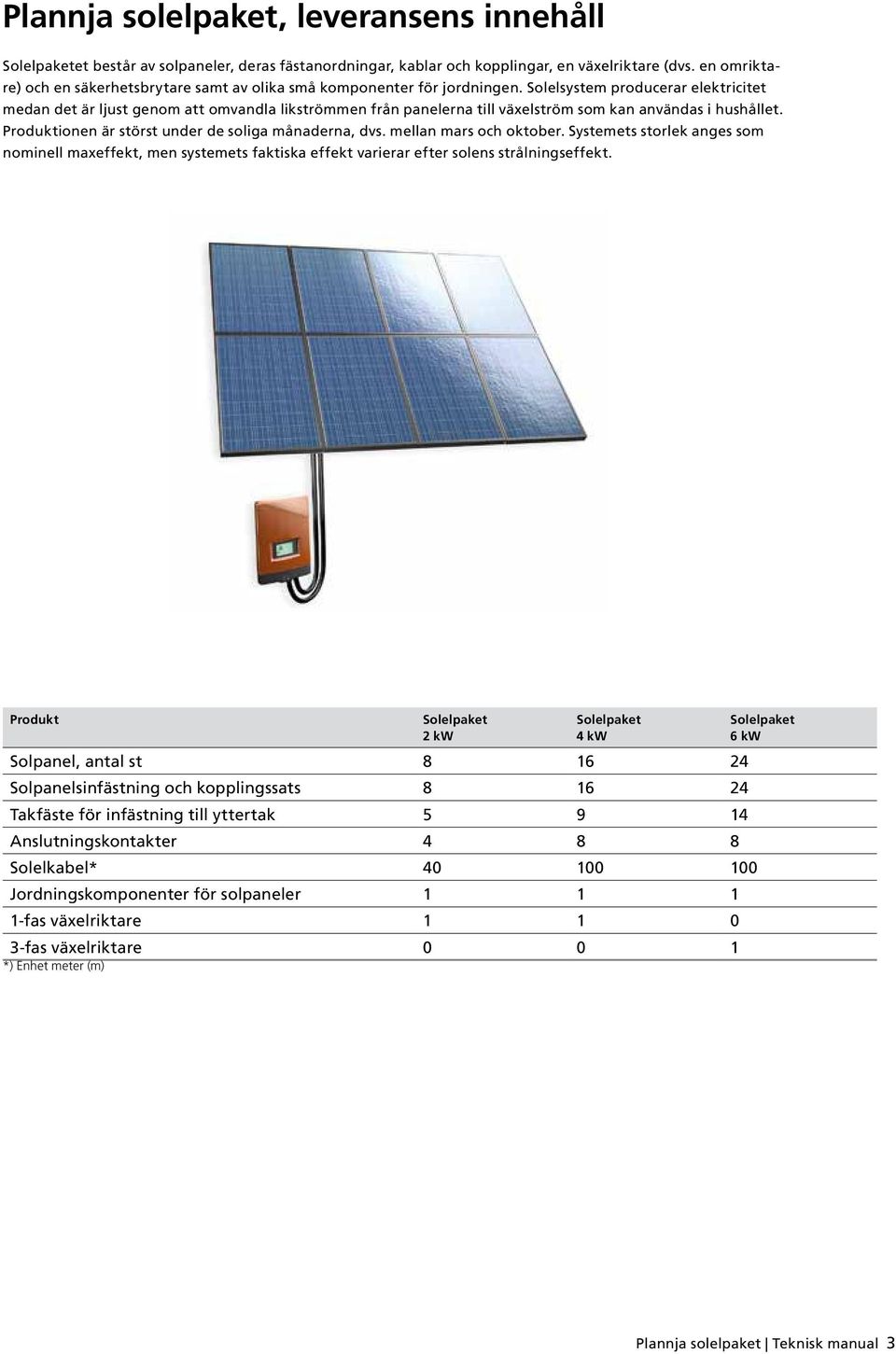 Solelsystem producerar elektricitet medan det är ljust genom att omvandla likströmmen från panelerna till växelström som kan användas i hushållet.