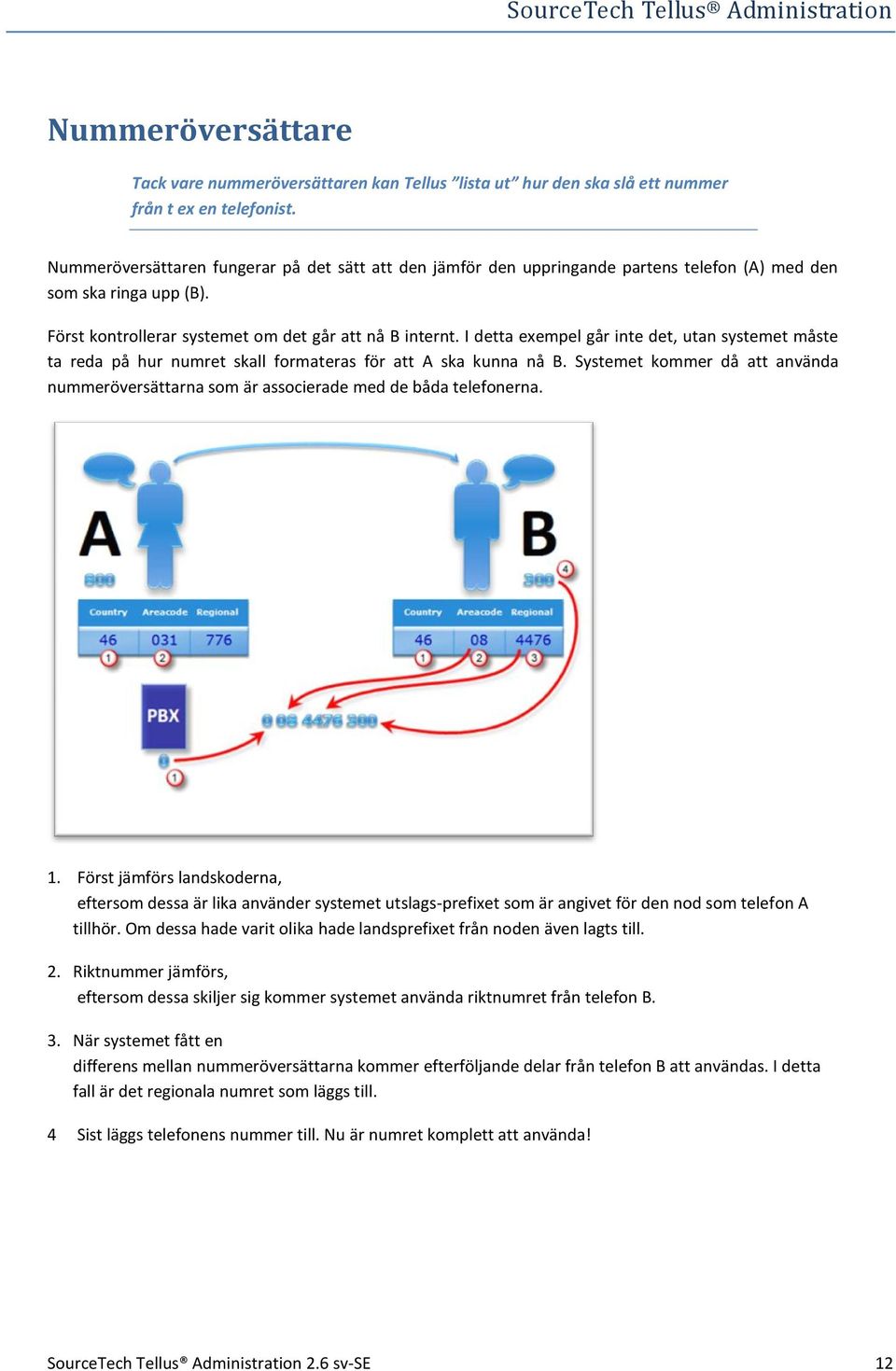 I detta exempel går inte det, utan systemet måste ta reda på hur numret skall formateras för att A ska kunna nå B.