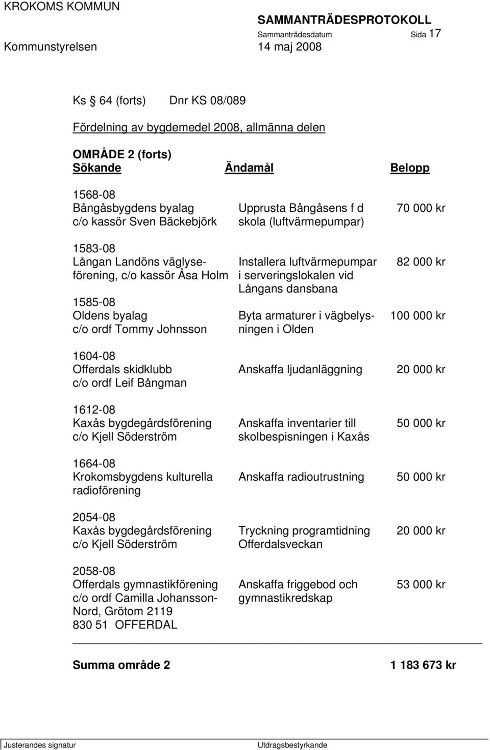 1585-08 Oldens byalag Byta armaturer i vägbelys- 100 000 kr c/o ordf Tommy Johnsson ningen i Olden 1604-08 Offerdals skidklubb Anskaffa ljudanläggning 20 000 kr c/o ordf Leif Bångman 1612-08 Kaxås