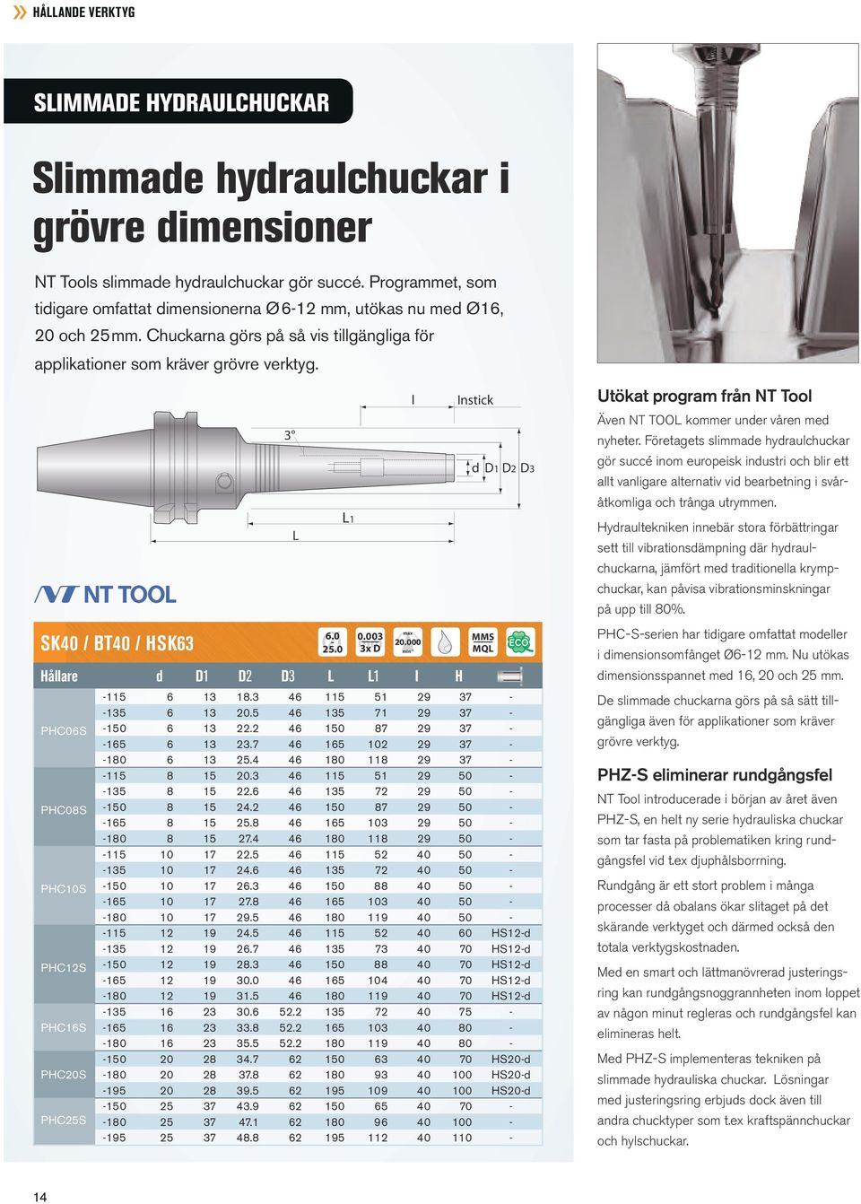 SK40 / BT40 / HSK63 Hållare d D1 D2 D3 L L1 I H PHC06S PHC08S PHC10S PHC12S PHC16S PHC20S PHC25S 3 L max 20.000-115 6 13 18.3 46 115 51 29 37 - -135 6 13 20.5 46 135 71 29 37 - -150 6 13 22.