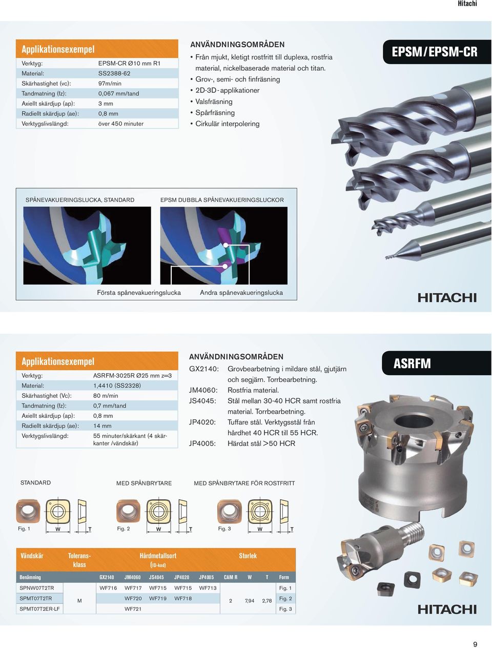 Grov-, semi- och finfräsning 2D-3D- applikationer Valsfräsning Spårfräsning Cirkulär interpolering EPSM/EPSM-CR SPÅNEVAKUERINGSLUCKA, STANDARD EPSM DUBBLA SPÅNEVAKUERINGSLUCKOR Första