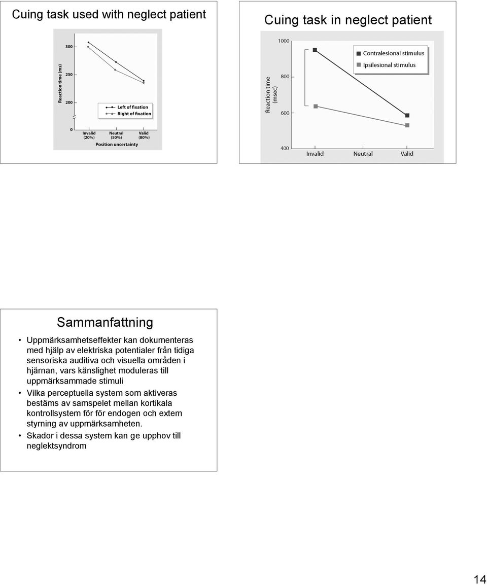 känslighet moduleras till uppmärksammade stimuli Vilka perceptuella system som aktiveras bestäms av samspelet mellan