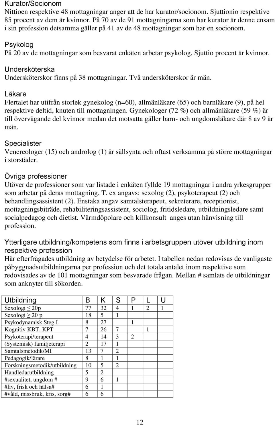 Psykolog På 20 av de mottagningar som besvarat enkäten arbetar psykolog. Sjuttio procent är kvinnor. Undersköterska Undersköterskor finns på 38 mottagningar. Två undersköterskor är män.