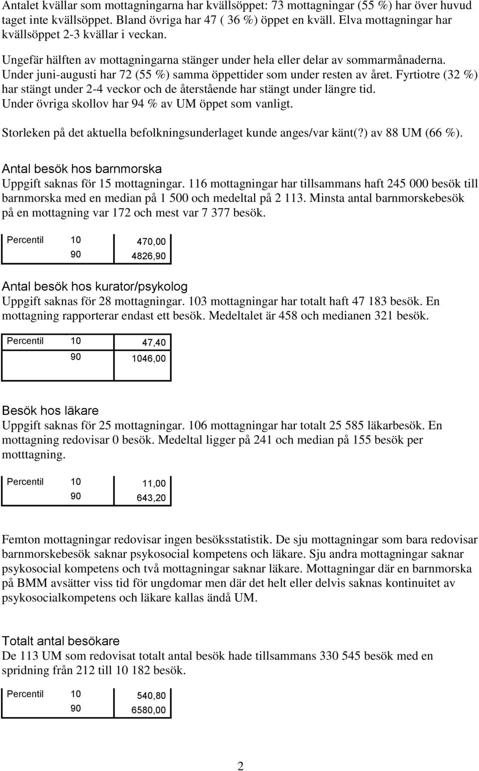 Under juni-augusti har 72 (55 %) samma öppettider som under resten av året. Fyrtiotre (32 %) har stängt under 2-4 veckor och de återstående har stängt under längre tid.