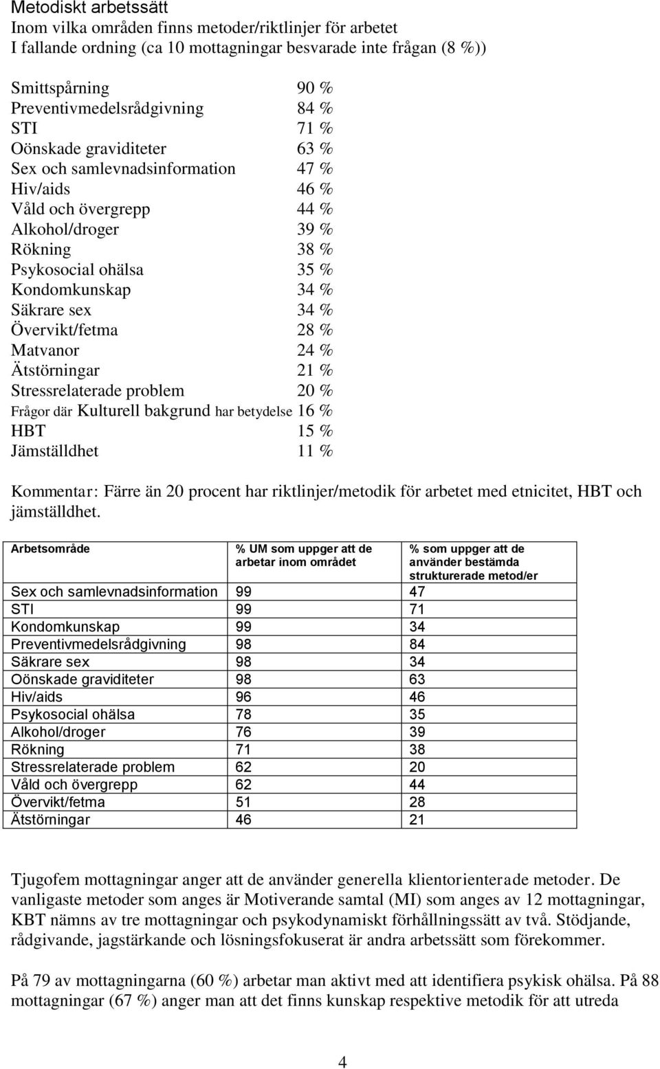 Övervikt/fetma 28 % Matvanor 24 % Ätstörningar 21 % Stressrelaterade problem 20 % Frågor där Kulturell bakgrund har betydelse 16 % HBT 15 % Jämställdhet 11 % Kommentar: Färre än 20 procent har