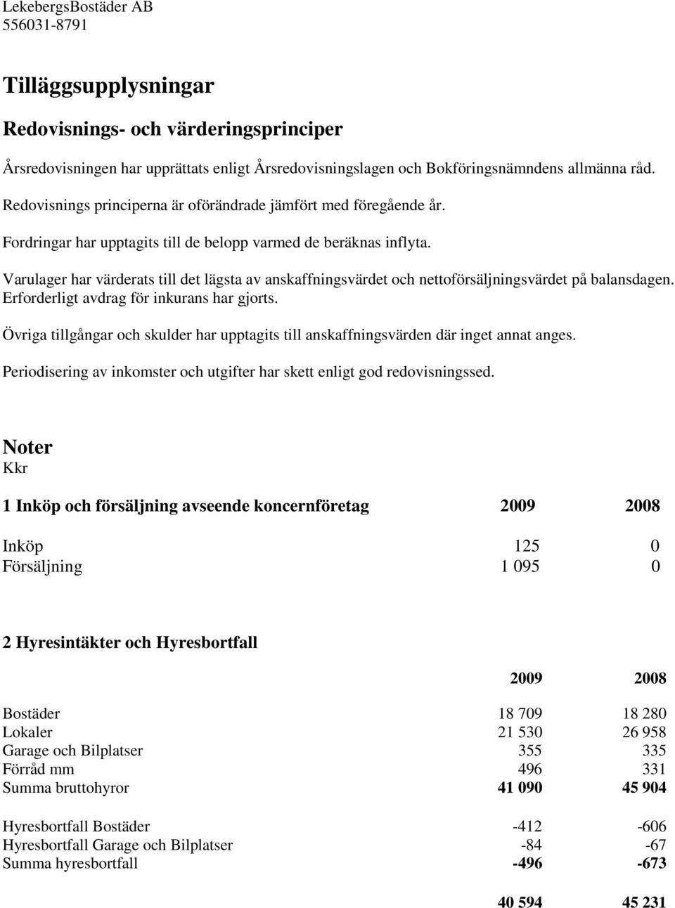 Varulager har värderats till det lägsta av anskaffningsvärdet och nettoförsäljningsvärdet på balansdagen. Erforderligt avdrag för inkurans har gjorts.