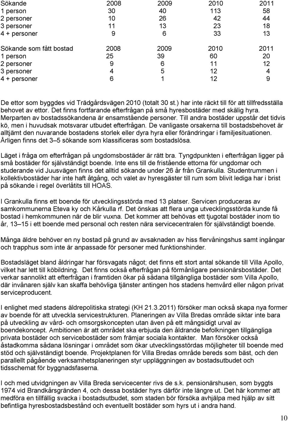 Det finns fortfarande efterfrågan på små hyresbostäder med skälig hyra. Merparten av bostadssökandena är ensamstående personer.