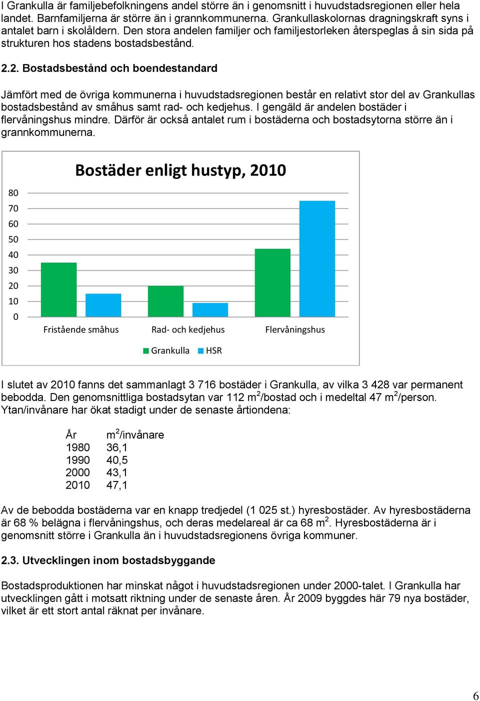 2. Bostadsbestånd och boendestandard Jämfört med de övriga kommunerna i huvudstadsregionen består en relativt stor del av Grankullas bostadsbestånd av småhus samt rad- och kedjehus.