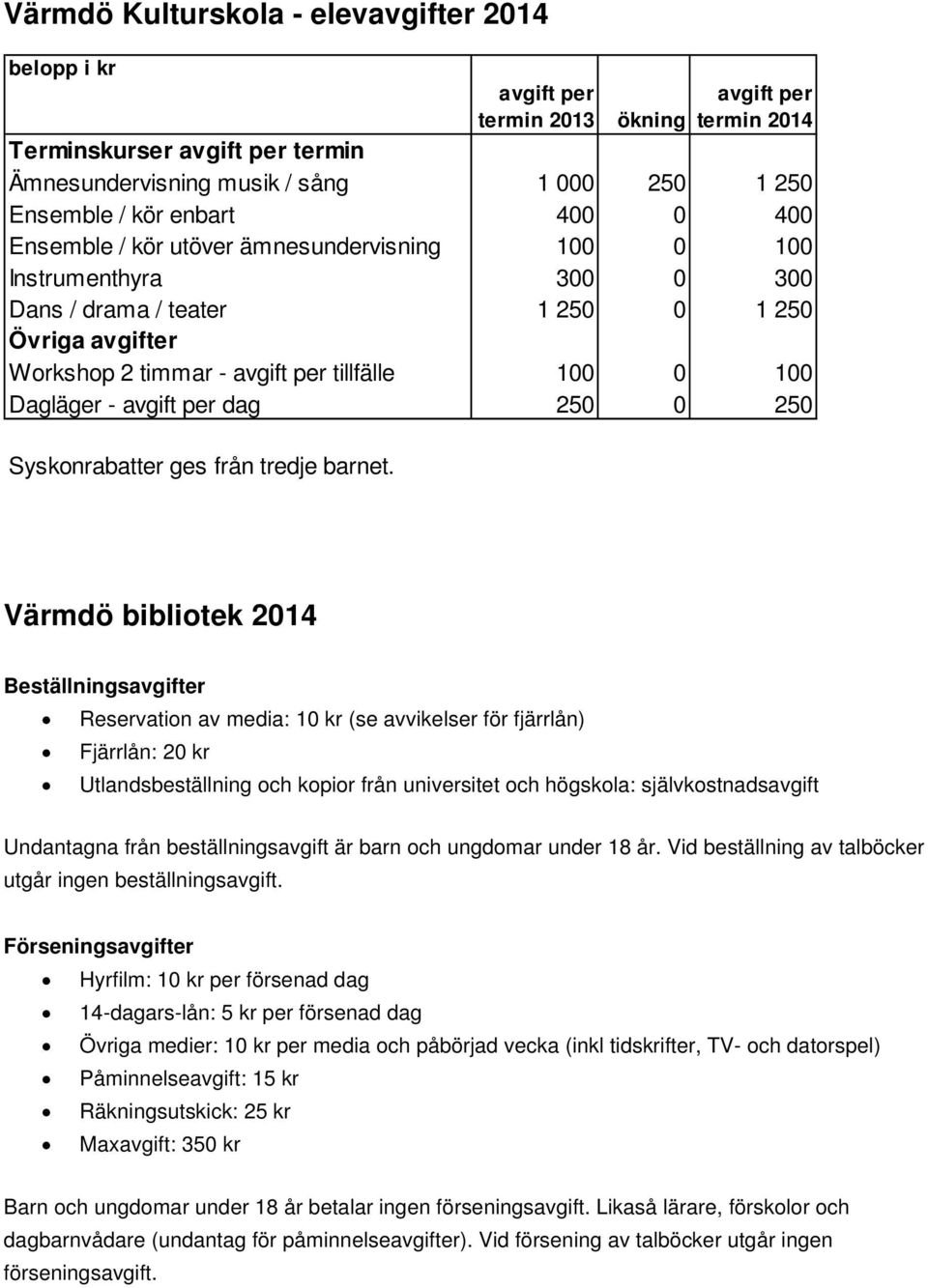 Dagläger - avgift per dag 250 0 250 Syskonrabatter ges från tredje barnet.