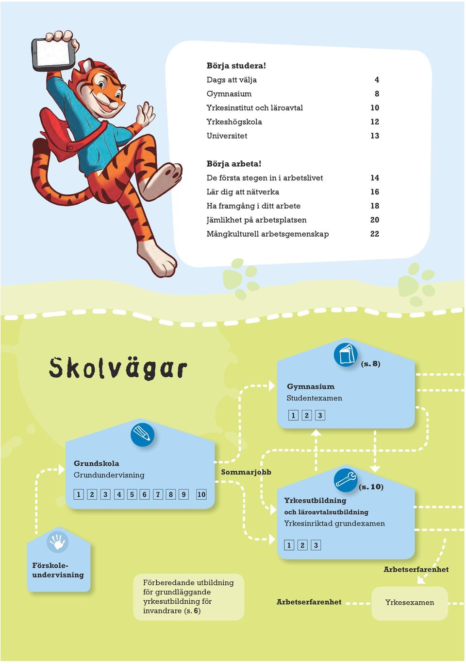 Skolvägar Gymnasium Studentexamen 1 2 3 (s. 8) Grundskola Grundundervisning 1 2 3 4 5 6 7 8 9 10 Sommarjobb (s.
