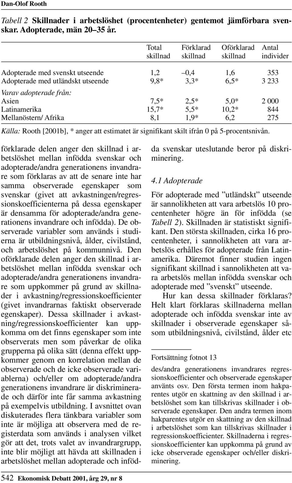 Asien 7,5* 2,5* 5,0* 2 000 Latinamerika 15,7* 5,5* 10,2* 844 Mellanöstern/ Afrika 8,1 1,9* 6,2 275 Källa: Rooth [2001b], * anger att estimatet är signifikant skilt ifrån 0 på 5-procentsnivån.