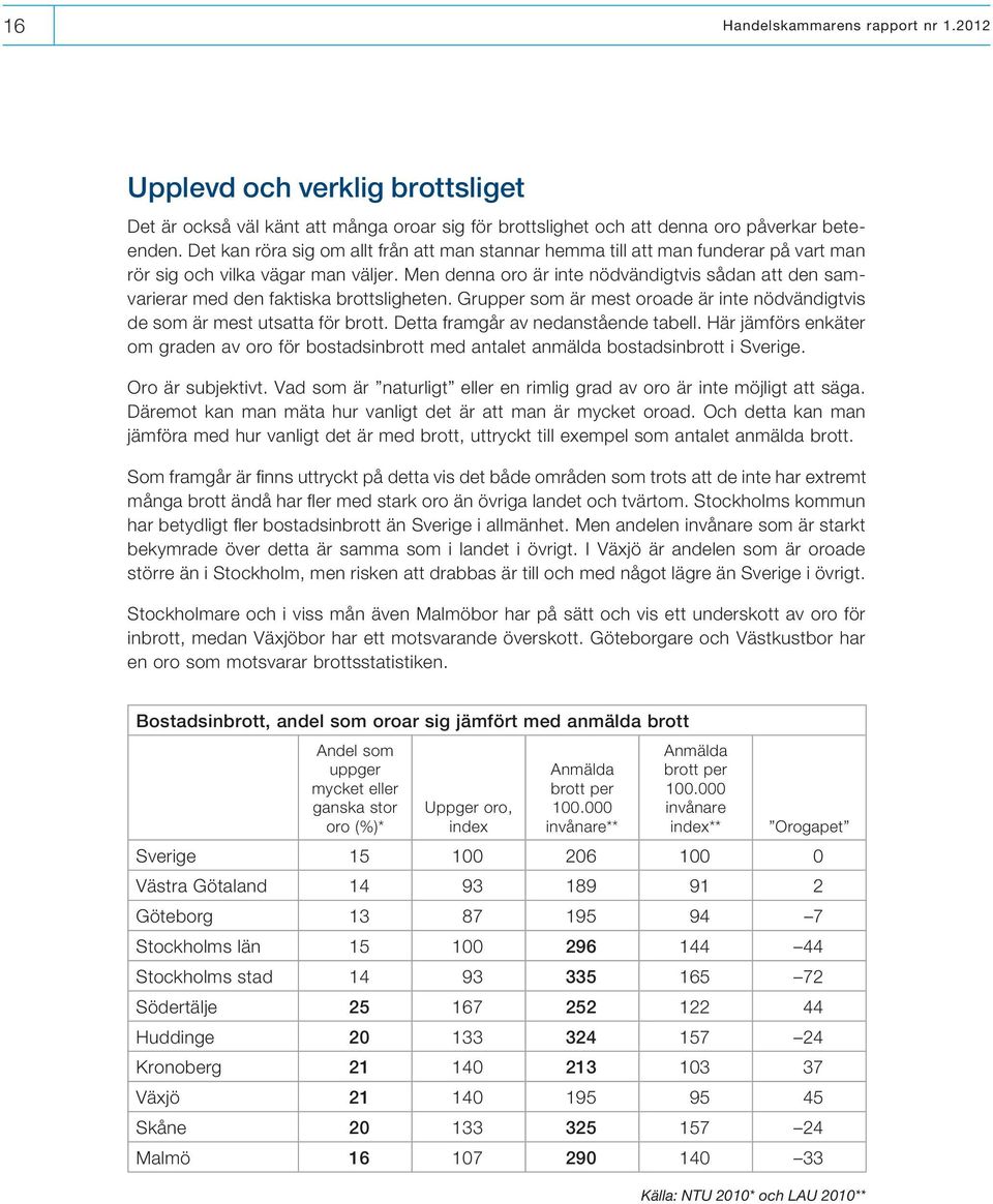 Men denna oro är inte nödvändigtvis sådan att den samvarierar med den faktiska brottsligheten. Grupper som är mest oroade är inte nödvändigtvis de som är mest utsatta för brott.