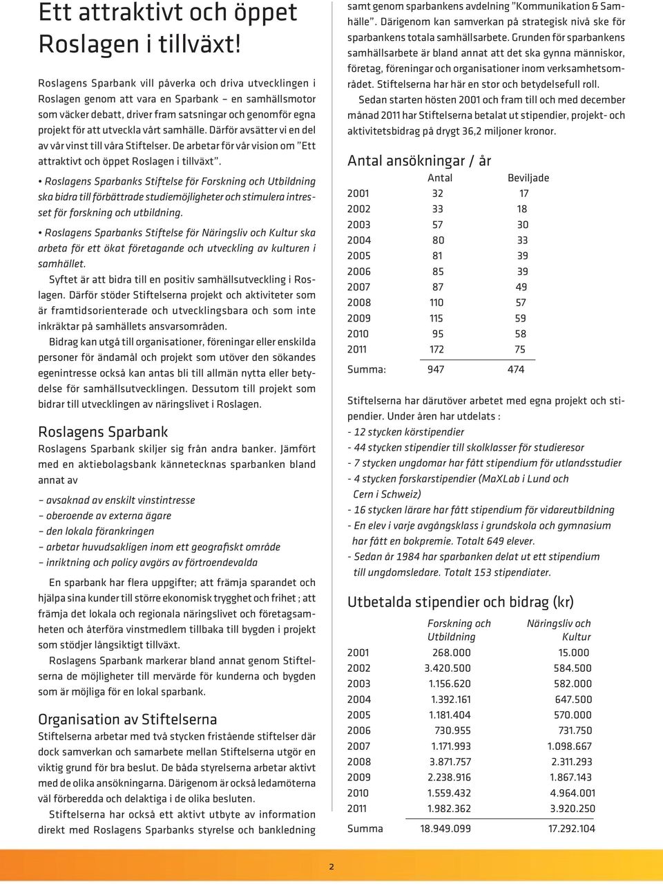 samhälle. Därför avsätter vi en del av vår vinst till våra Stiftelser. De arbetar för vår vision om Ett attraktivt och öppet Roslagen i tillväxt.