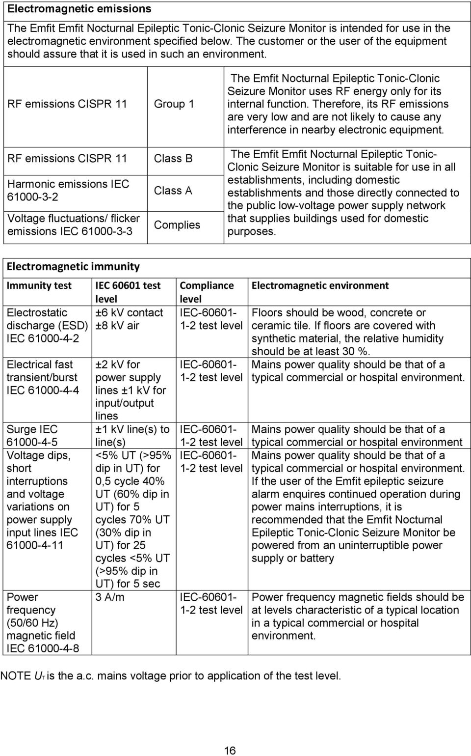 RF emissions CISPR 11 Group 1 The Emfit Nocturnal Epileptic Tonic-Clonic Seizure Monitor uses RF energy only for its internal function.