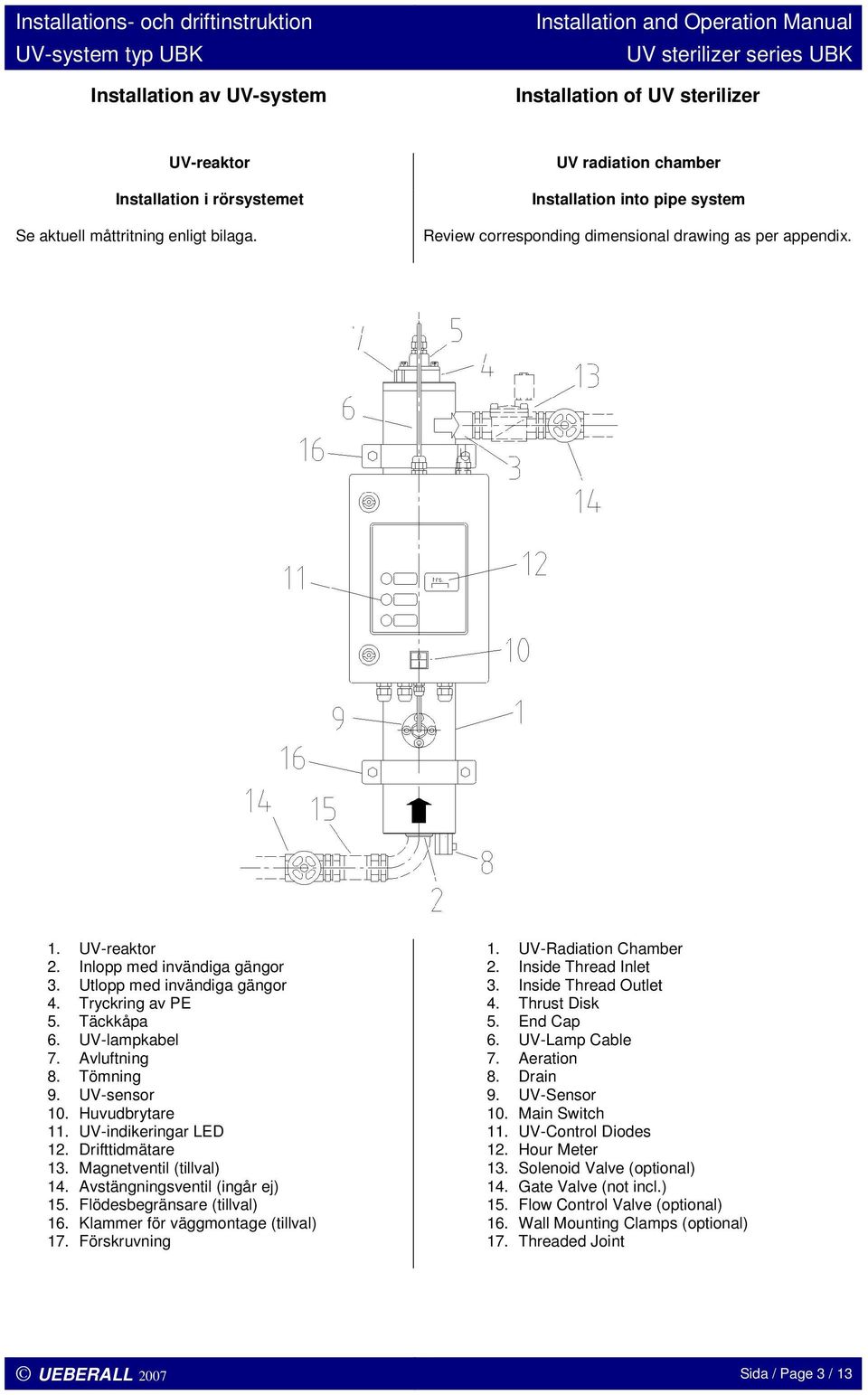 Tryckring av PE 5. Täckkåpa 6. UV-lampkabel 7. Avluftning 8. Tömning 9. UV-sensor 10. Huvudbrytare 11. UV-indikeringar LED 12. Drifttidmätare 13. Magnetventil (tillval) 14.