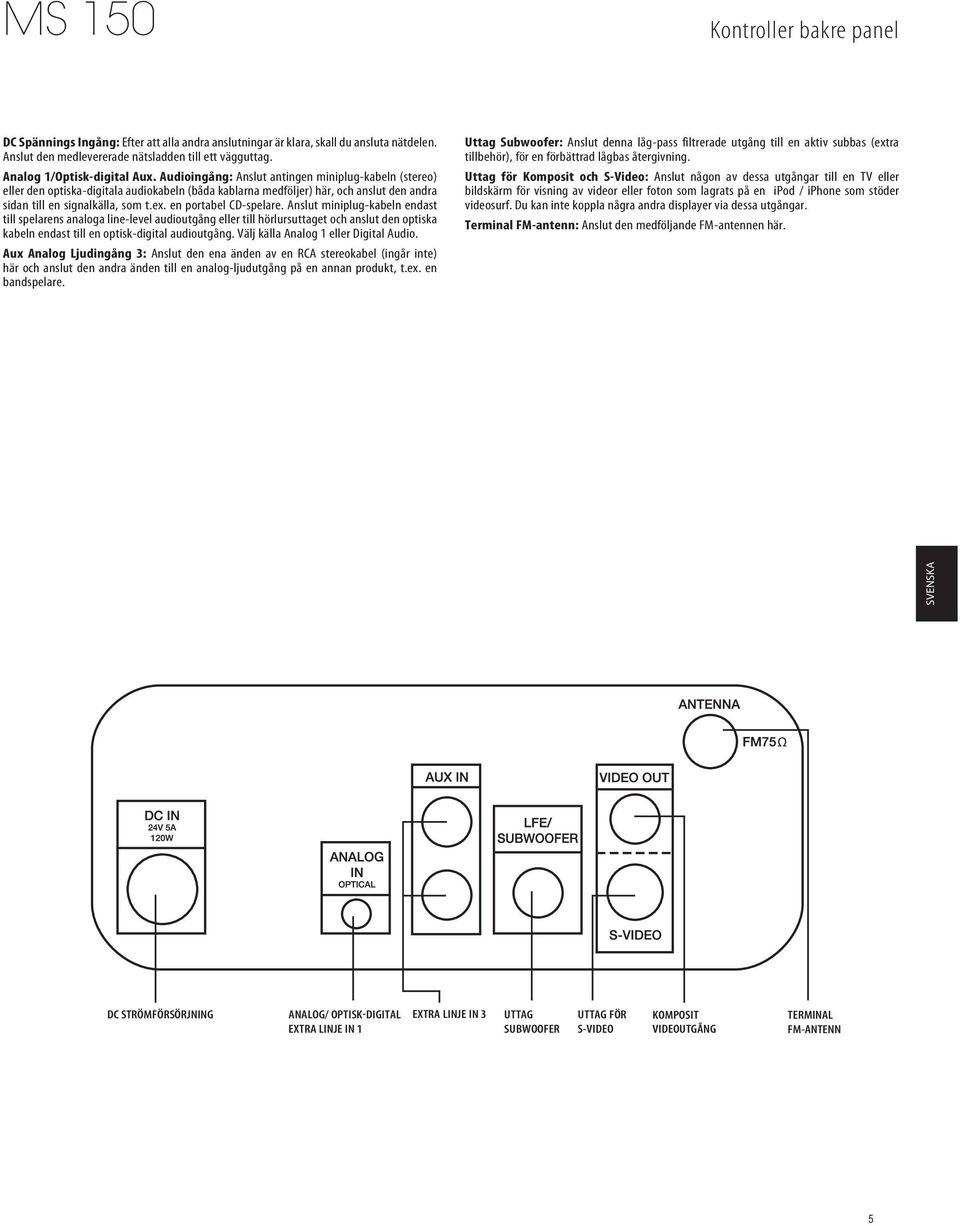 Audioingång: Anslut antingen miniplug-kabeln (stereo) eller den optiska-digitala audiokabeln (båda kablarna medföljer) här, och anslut den andra sidan till en signalkälla, som t.ex.