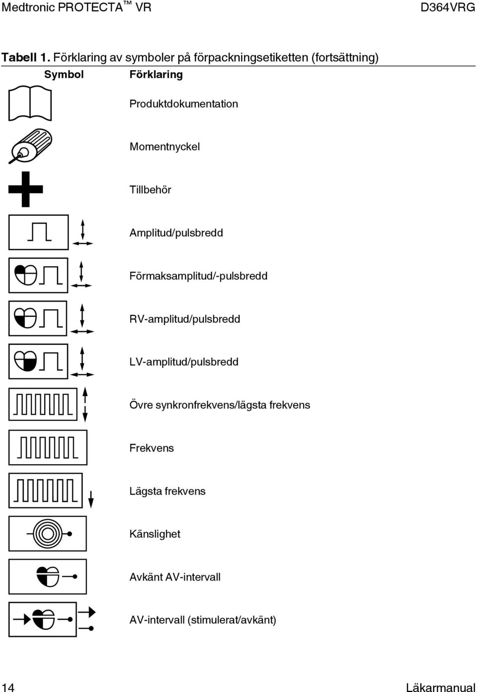 Produktdokumentation Momentnyckel Tillbehör Amplitud/pulsbredd Förmaksamplitud/-pulsbredd