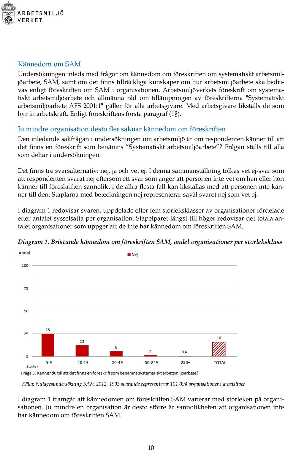 Arbetsmiljöverkets föreskrift om systematiskt arbetsmiljöarbete och allmänna råd om tillämpningen av föreskrifterna "Systematiskt arbetsmiljöarbete AFS 2001:1" gäller för alla arbetsgivare.