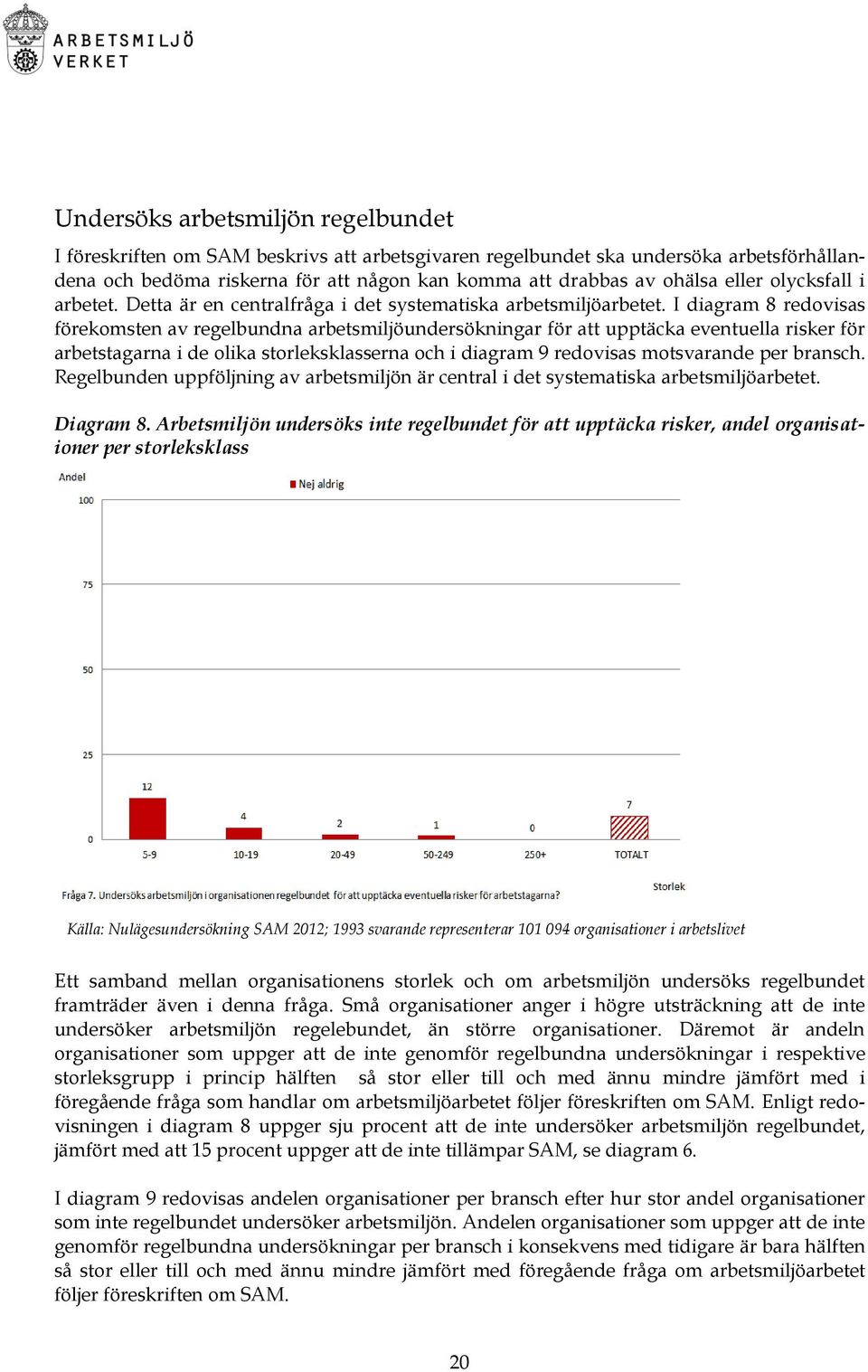 I diagram 8 redovisas förekomsten av regelbundna arbetsmiljöundersökningar för att upptäcka eventuella risker för arbetstagarna i de olika storleksklasserna och i diagram 9 redovisas motsvarande per