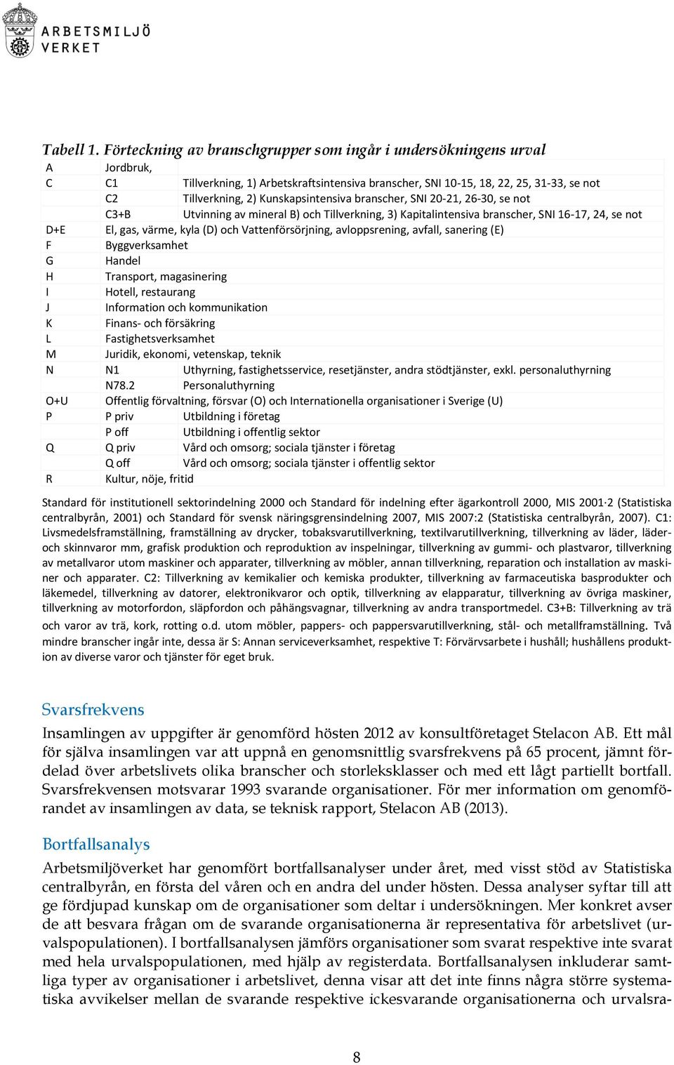 Tillverkning, 2) Kunskapsintensiva branscher, SNI 20-21, 26-30, se not C3+B Utvinning av mineral B) och Tillverkning, 3) Kapitalintensiva branscher, SNI 16-17, 24, se not D+E El, gas, värme, kyla (D)