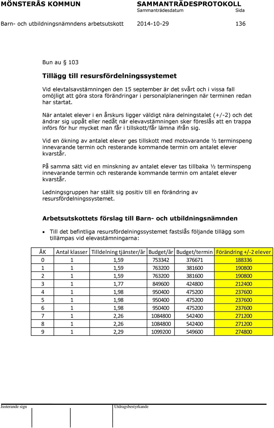 När antalet elever i en årskurs ligger väldigt nära delningstalet (+/-2) och det ändrar sig uppåt eller nedåt när elevavstämningen sker föreslås att en trappa införs för hur mycket man får i